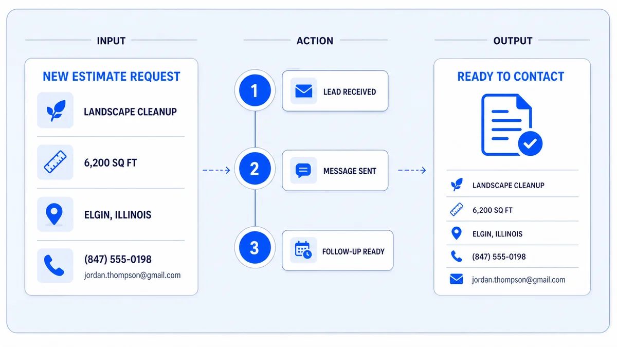 An estimate request moving through an organized follow-up workflow
