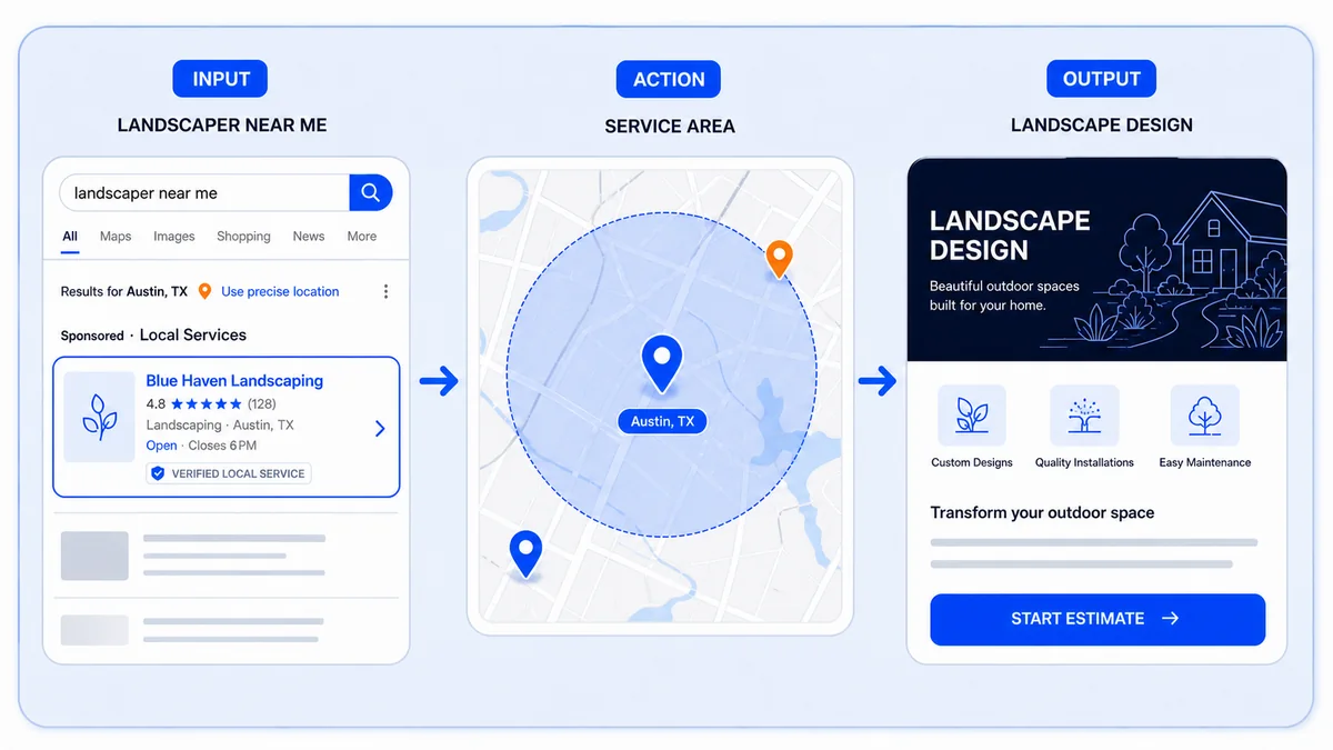 A local landscaping search connecting to a focused service page